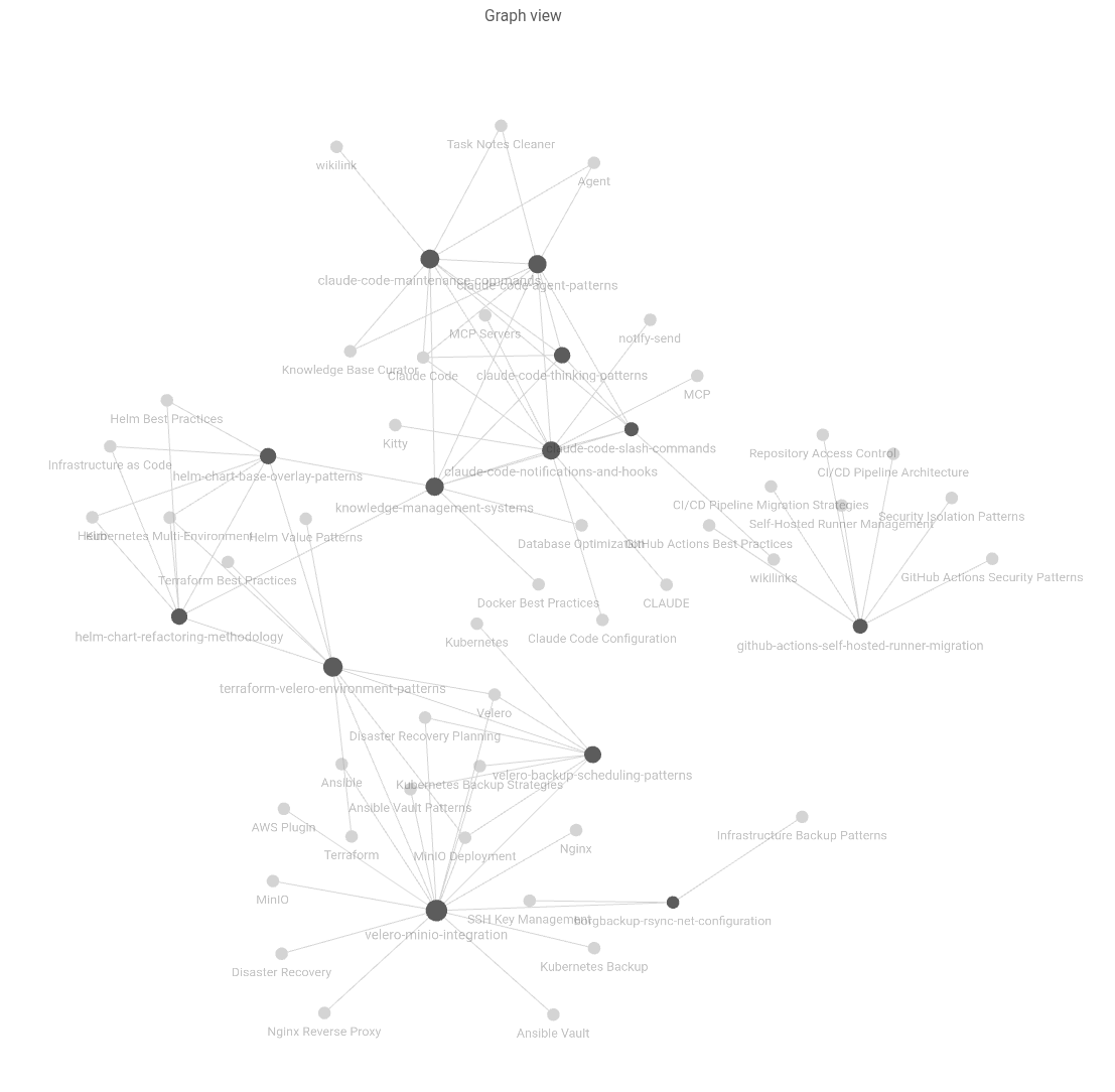 Obsidian graph view showing interconnected knowledge base entries with nodes and links.