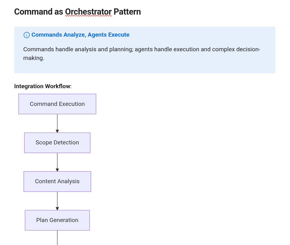 Obsidian rendering Mermaid diagram showing workflow from Command Execution to Results Summary.